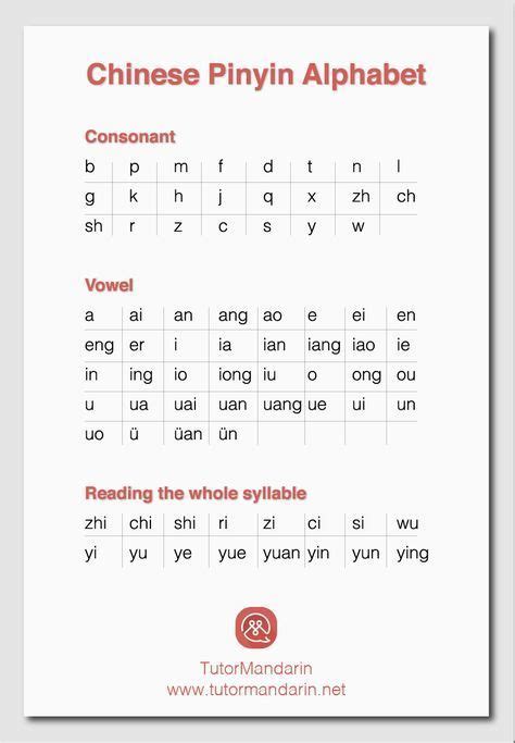 Mandarin Chinese Alphabet Chart