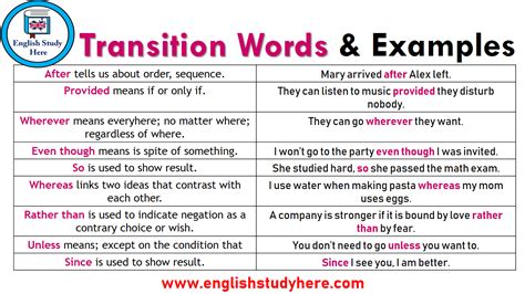 Transition Words and Examples - English Study Here