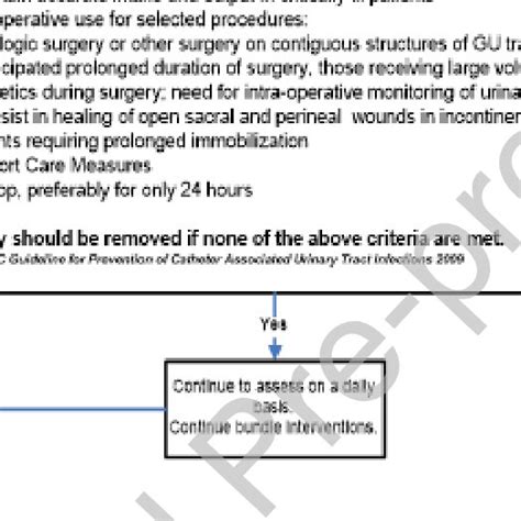 Nurse-Driven Indwelling Urinary Catheter Removal Protocol. IUC ...