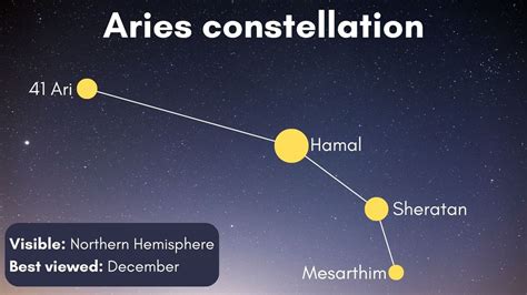 Aries constellation: Facts, location and myth | Space