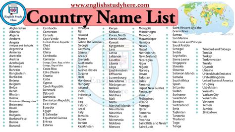 Country Name List - English Study Here