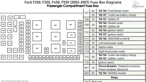 2002 ford f350 fuse panel diagram