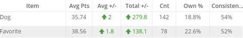 Giannis Antetokounmpo: Daily Fantasy NBA Scouting Report | FantasyLabs