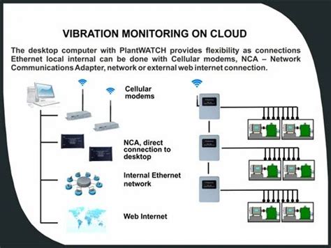 Vibration Monitoring System - Vibration Monitoring System - IOTWireless Vibration Monitoring On ...