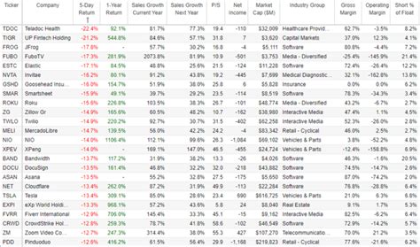 50 Top Growth Stocks Down Big: These 3 Are Worth Considering | Seeking ...