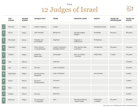 The 12 Judges of Israel - Susan Merrill