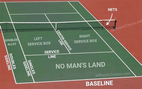 Tennis Terms (Top 6 Basic Breakdowns)