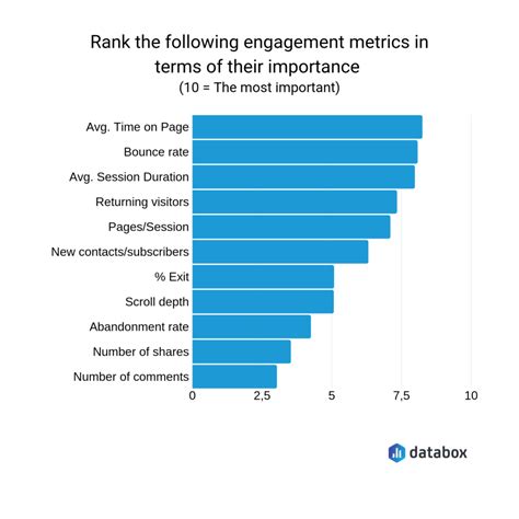 The 14 Website Engagement Metrics Every Marketing Team Should Be ...