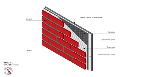 Thick Set System | BRICK-IT