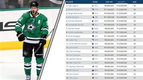 Who is the highest-paid NHL player for the 2022-23 season?