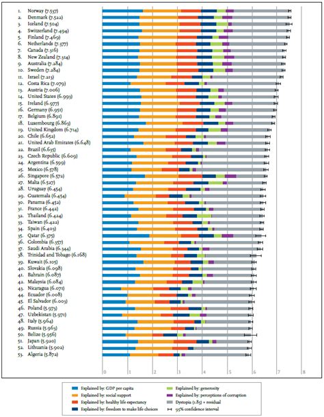 Happiest Country In The World 2021 : The most dangerous countries in the world for 2021 ...