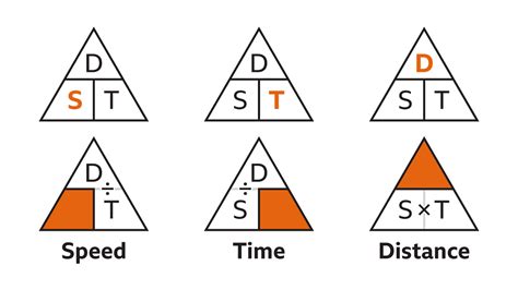 Distance Physics Formula