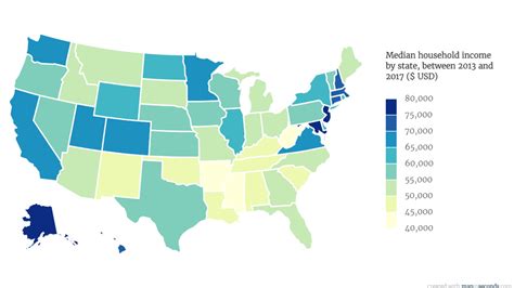 Median household income in every US state from the Census Bureau