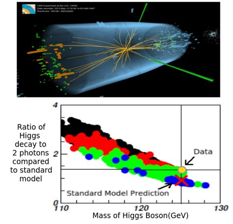 Exploring Higgs Boson Physics Beyond the Standard Model - Computational ...