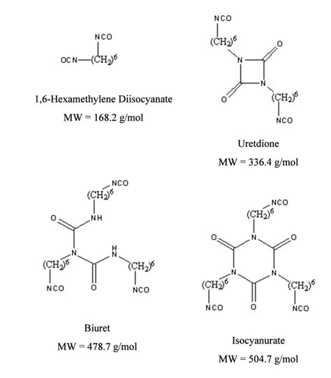 Chemical structures of the four isocyanates (HDI, uretdione, biuret,... | Download Scientific ...