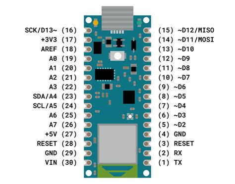 družstevné alkohol preč arduino nano gnd pins Ľahko pochopiteľné ...