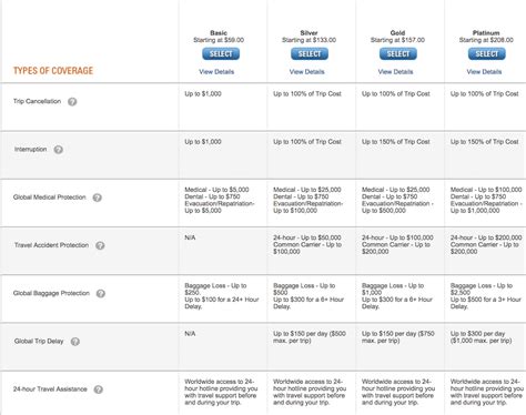 American Express Travel Insurance Review (Coverage, Policies) [2020]