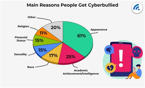 All the Latest Cyber Bullying Statistics and What They Mean In 2022 ...