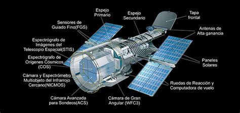 Un vistazo al interior del Hubble - Saberes y Ciencias