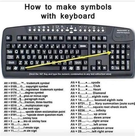 How to make symbols with keyboard : coolguides | Ekonomi