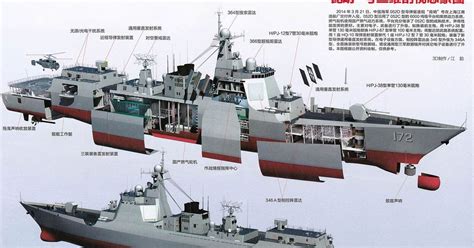 Next Big Future: China Launches More 52D ‘Carrier Killer’ Destroyers but next type 55 will match ...