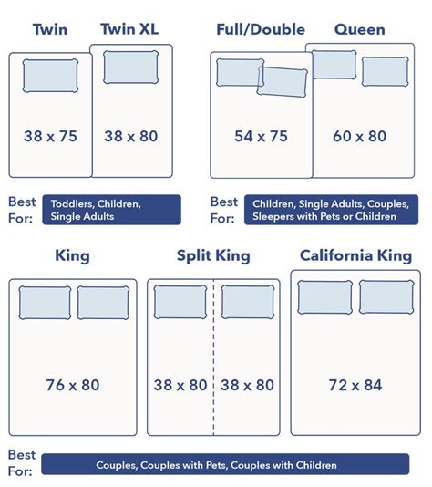 Bed Sizes (2020) - Exact Dimensions for King, Queen, and Other Sizes in 2020 | Bed sizes, Bed ...