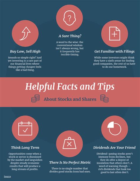 Stocks and Shares Facts and Tips Infographic Template - Venngage