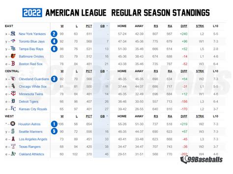 Major League Baseball - Teams and Playoff Structure for Beginners ...