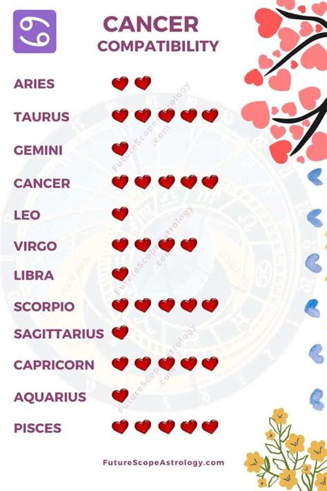 July 18 Zodiac (Cancer) Birthday: Personality, Zodiac Sign ...