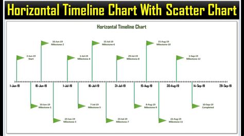 Horizontal Timeline Chart using Scatter chart in Excel - YouTube