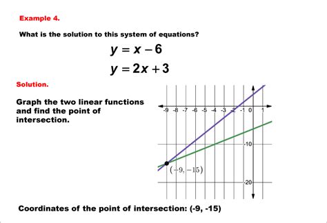 Math Example--Systems of Equations--Solving Linear Systems by Graphing: Example 4 | Media4Math