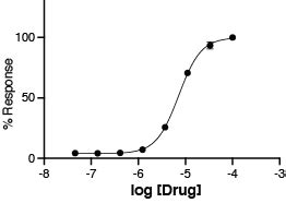 Dose Response Curve | Definition, Equation & Examples - Lesson | Study.com