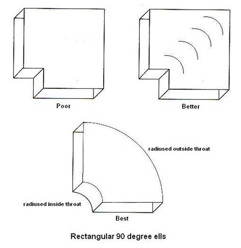 Metal Duct Standard Sizes