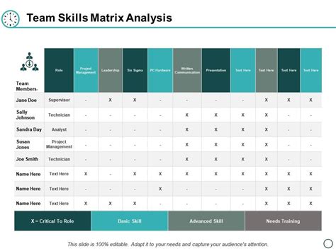 Team Skills Matrix Analysis Ppt Powerpoint Presentation Layouts Themes ...