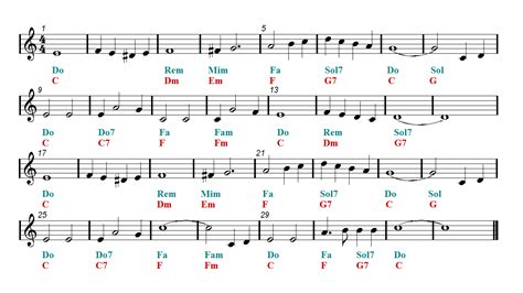 WHITE CHRISTMAS Sheet music Guitar chords | Easy Music