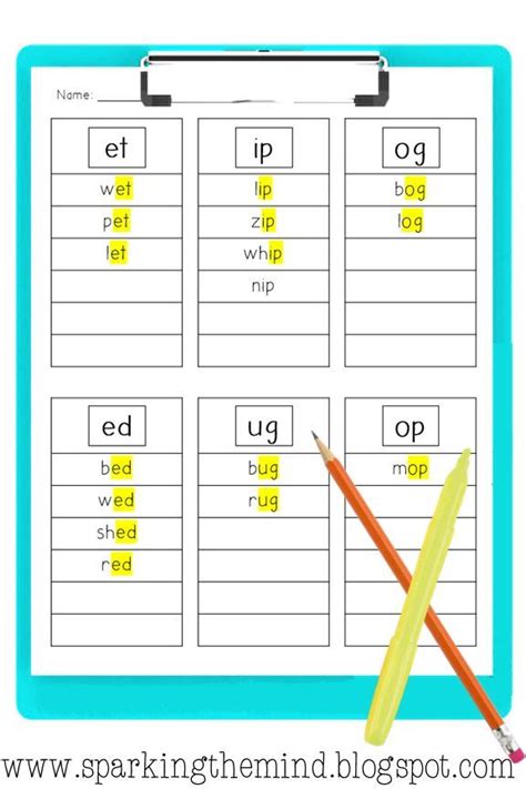 Strategies to help students map words | Map, Teaching strategies, Wet lips