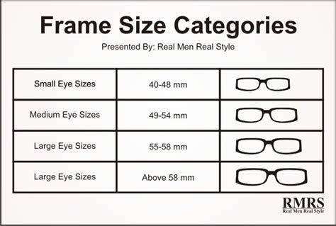 Eyeglasses Frame Size Category