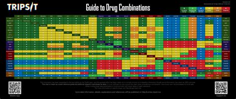 Handy Guide to Drug Interactions : r/Drugs