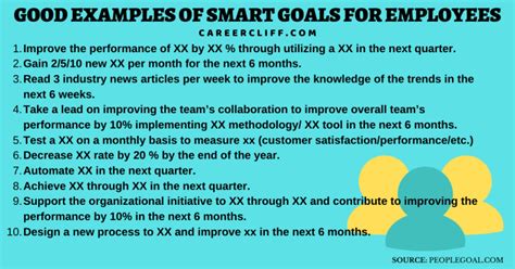 5 Good Examples of SMART Goals for Employees with Steps - CareerCliff