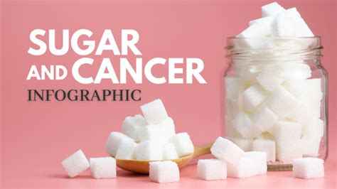 INFOGRAPHIC: Sugar and Cancer Risk | Anticancer Lifestyle Program