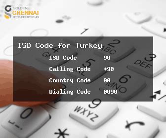 ISD Code for Turkey | 90 Country Code | Turkey Calling Code | TR ...