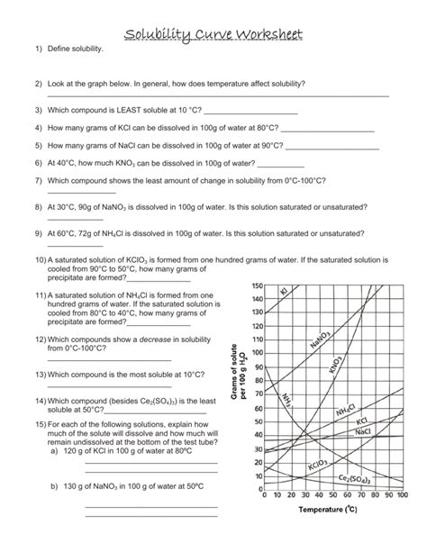 Solubility Curve Worksheet