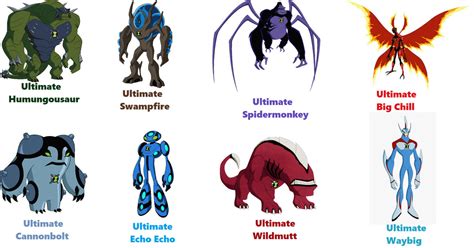 Ben 10 Ultimate Alien - Ultimate Forms by dlee1293847 on DeviantArt