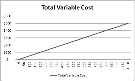 Total Variable Cost Graph