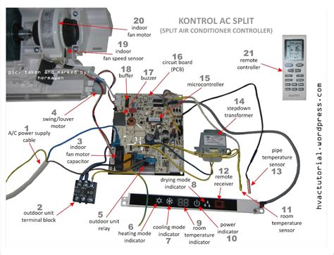 Samsung Split Ac Outdoor Wiring Diagram