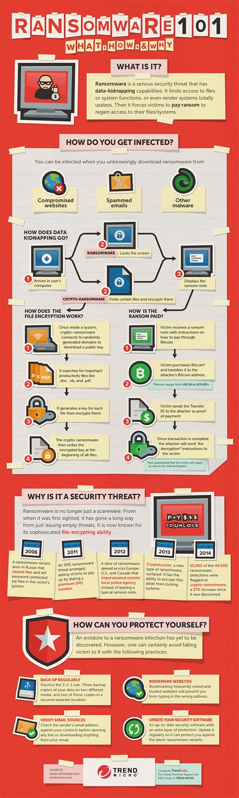 how to get rid of virus & malwares tips New viruses Ransomware - RAaz Kumar .com