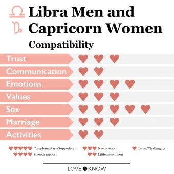 Libra Men and Capricorn Women Relationship Compatibility | LoveToKnow