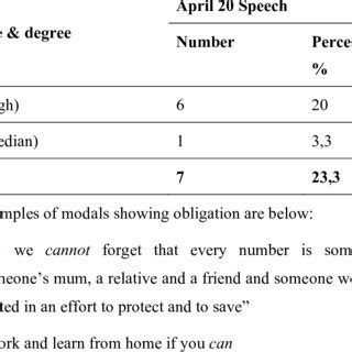 (PDF) INTERPERSONAL MEANINGS OF MODALITY IN JACINDA ARDERN’S SPEECHES ON COVID-19