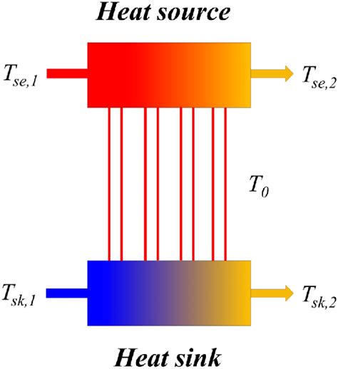 Heat exchange flow chart. | Download Scientific Diagram