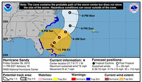 Current Hurricane Weather Map - Corene Charlotte